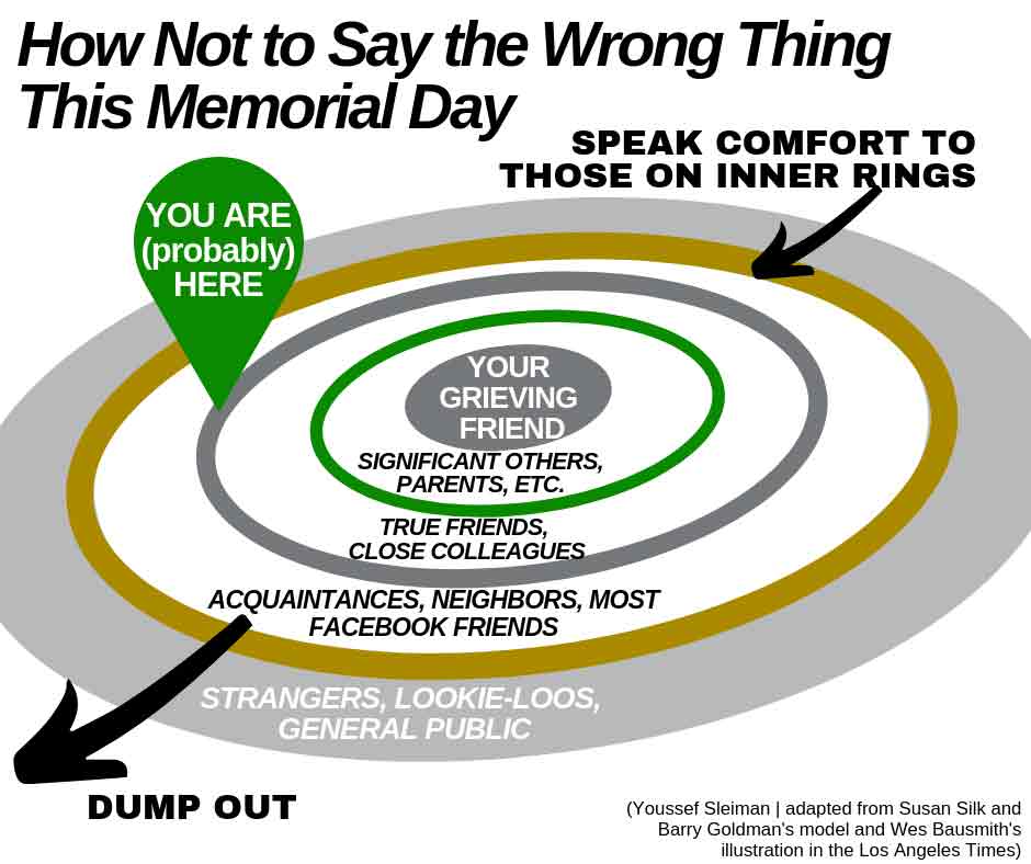 How To Help A Friend Through Grief This Memorial Day Interstate