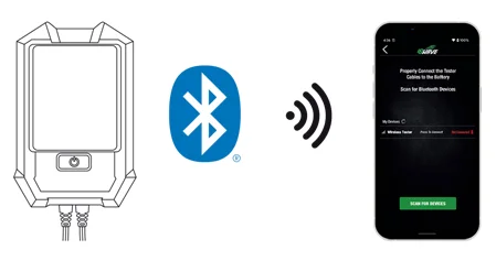 Step 3 guide for the Interstate Batteries Wave tester, showing how to read the complete diagnostic test results on the mobile app screen