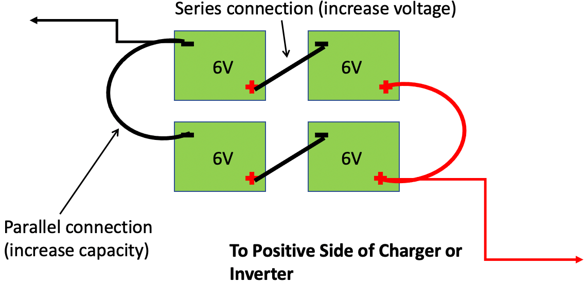 6 Volt Series Connection