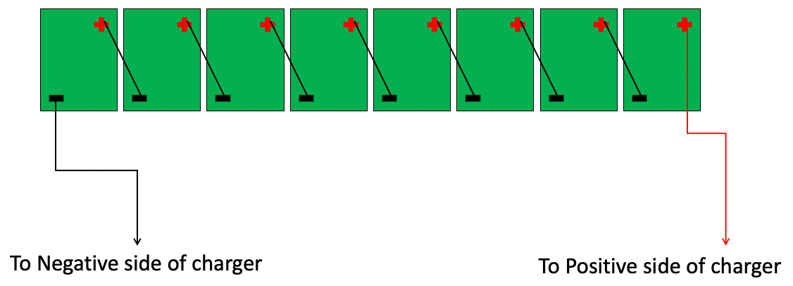 Golf Cart Battery Installation Maintenance
