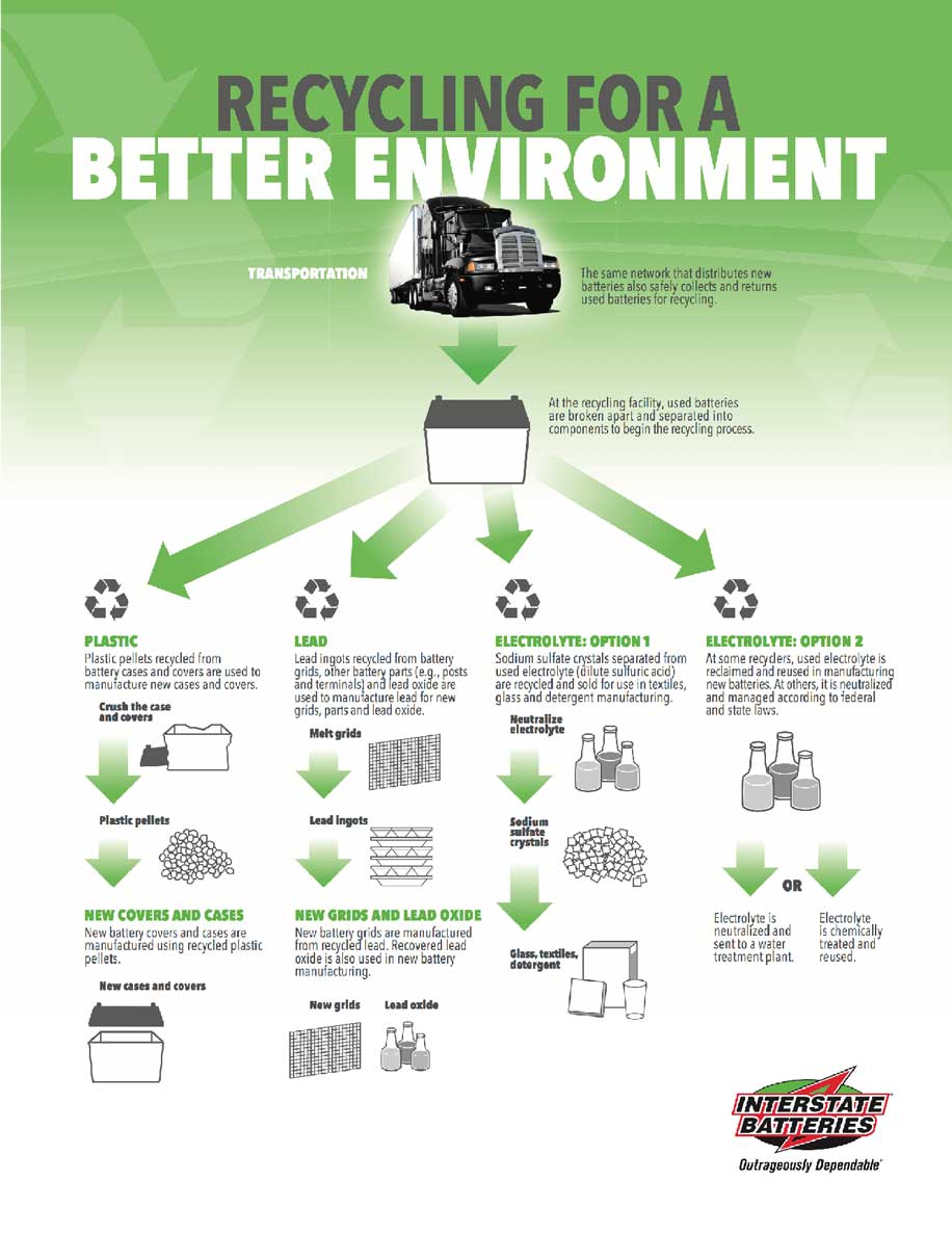 Interstate Battery Comparison Chart