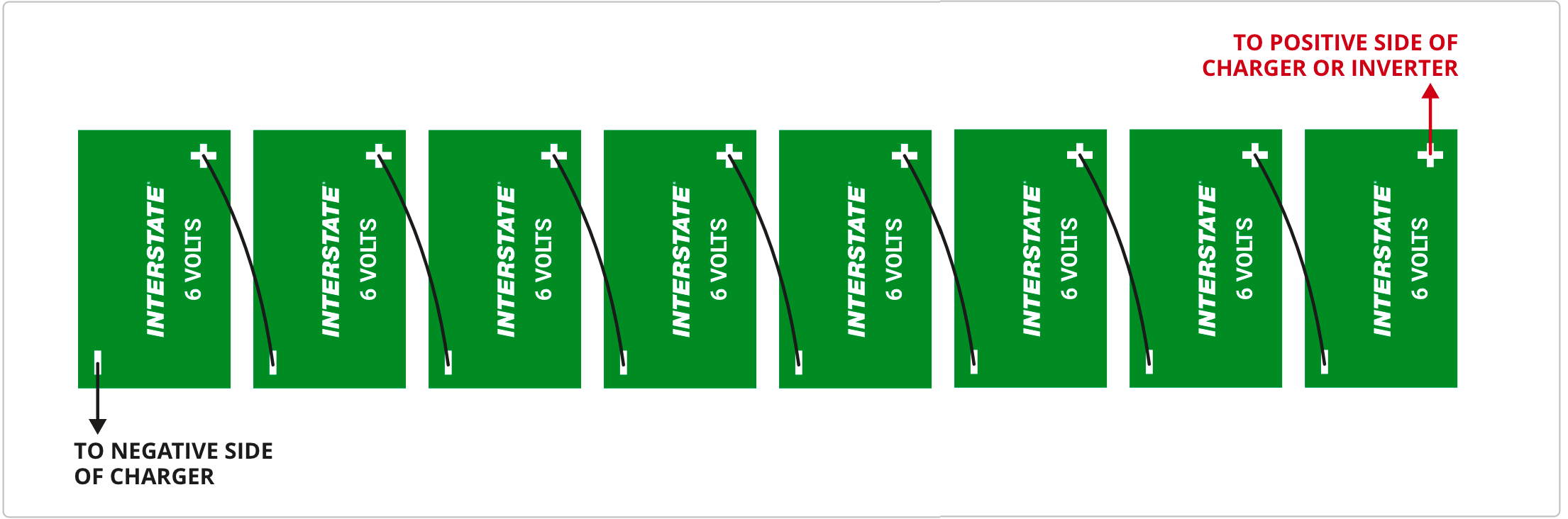 48-VOLT SYSTEM SERIES CONNECTION USING 6-VOLT BATTERIES