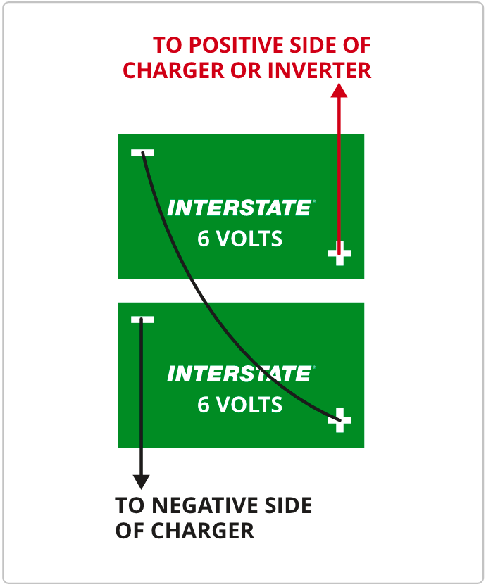 Using 6-volt batteries